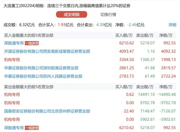 财盛证券 东华测试：拟定增募资不超1.5亿元
