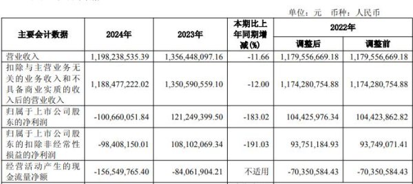 东兴资本配资 破发股东亚药业去年转亏 2020年上市2募资共15.74亿